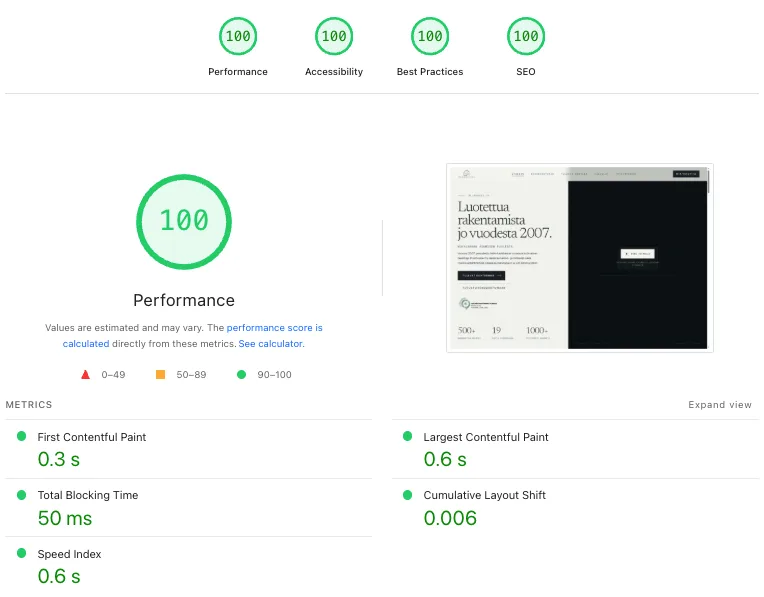 PlusHouse PageSpeed Insights -tulos 100/100/100/100
